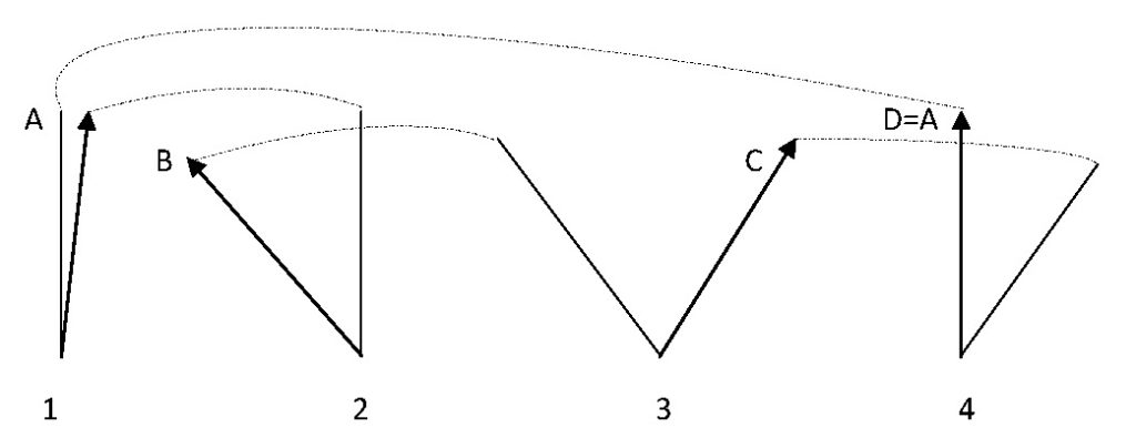 Fig.12