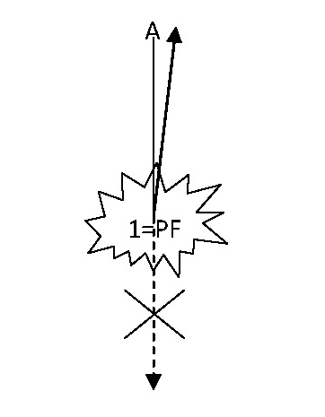 Fig. 3: Primo tempo