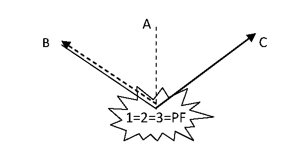 Fig. 6: Terzo tempo