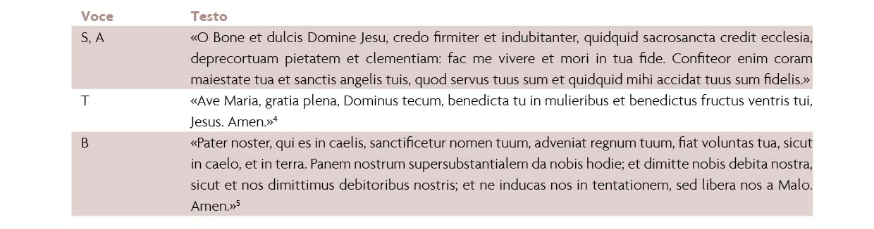 Josquin Desprez: analisi del mottetto O bone et dulcis Domine Jesu